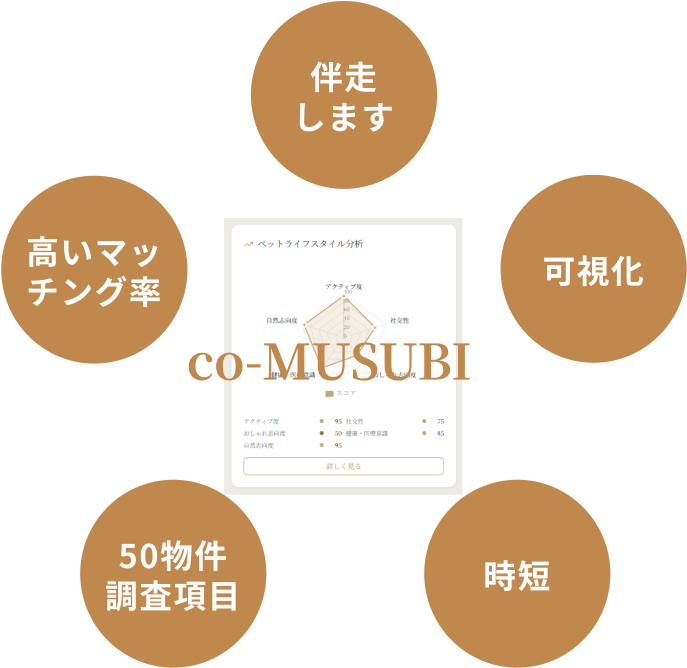 ペット共生住まい診断の特徴を表すイラスト